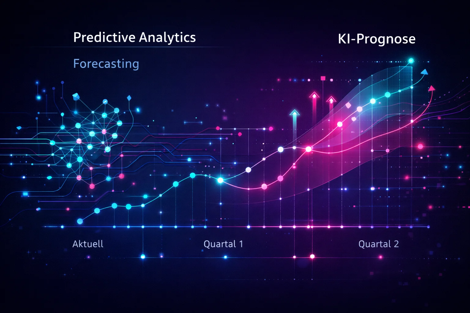 Predictive Analytics Visualisierung